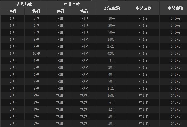 11选5奖号是提前排好还是每期调_11选5奖号是提前排好还是每期调_11选5奖号是提前排好还是每期调