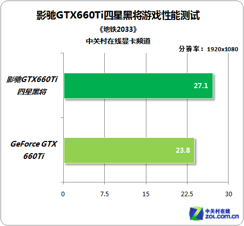 定制地铁卡_地铁卡制作_地铁2033重制版很卡