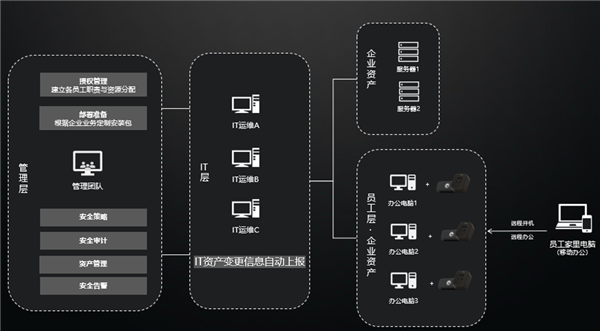 远程是啥意思_远程是怎么回事_远程是什么