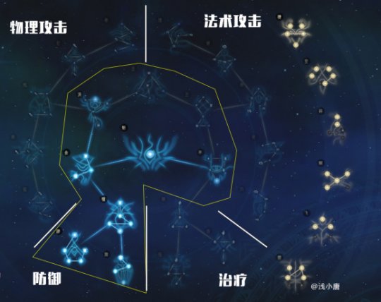 古剑奇谭星蕴加点_古剑奇谭1星蕴加点图_古剑奇谭人物星蕴加点