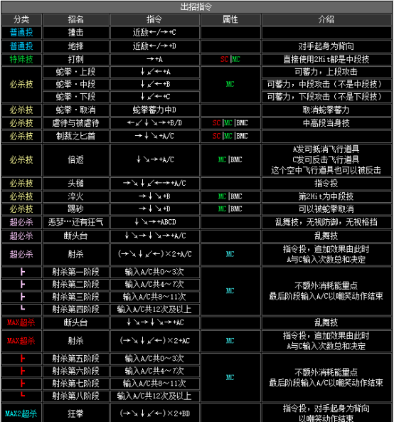 拳皇出招表符号不懂_拳皇出招图_拳皇1268出招表