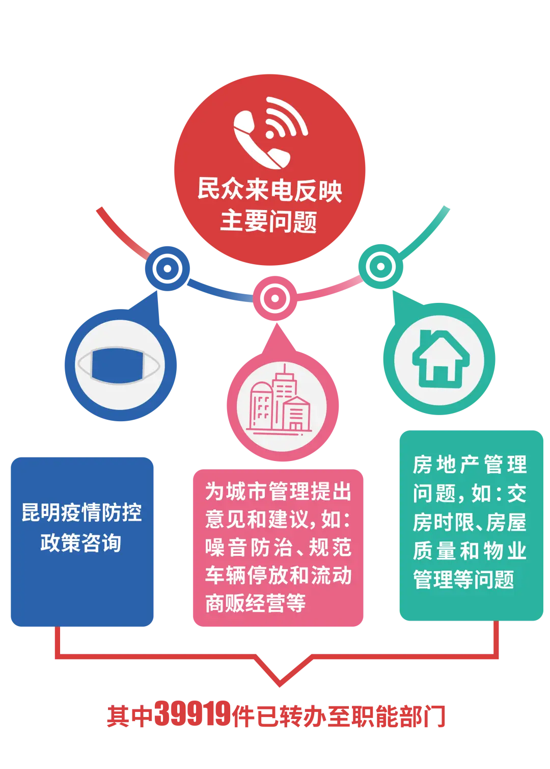 打12345以后对自己有影响吗_打12345会不会影响单位_打12345会影响征信吗