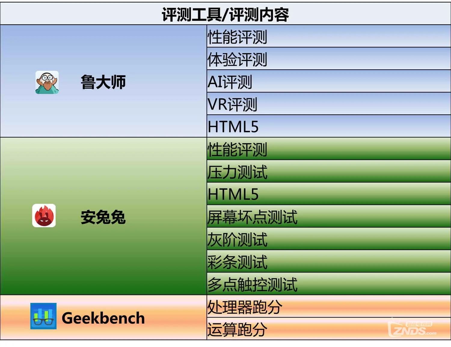 鲁大师测试软件_鲁大师怎么测试游戏_鲁大师测试