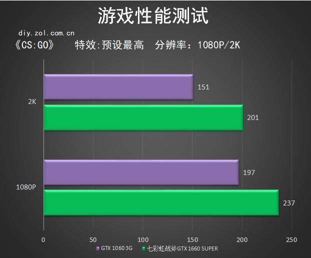 鲁大师怎么测试游戏_鲁大师测试软件_鲁大师测试