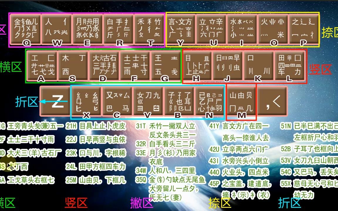 练五笔打字用什么软件_练五笔输入法的软件_练习五笔打字的软件哪个好