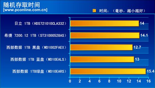hd tune pro v3.5_hd tune pro v3.5_hd tune pro v3.5