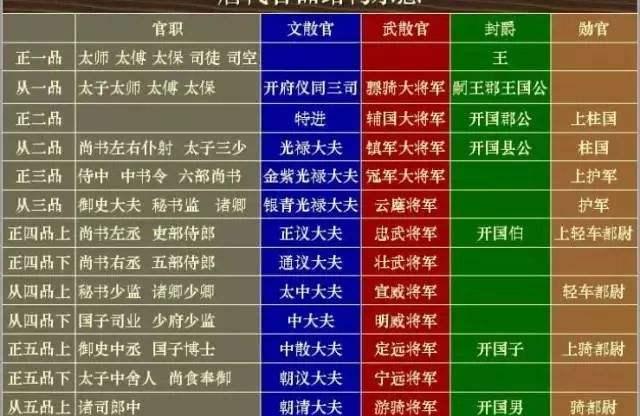 官事是什么_官品对应官职_给事中是几品官