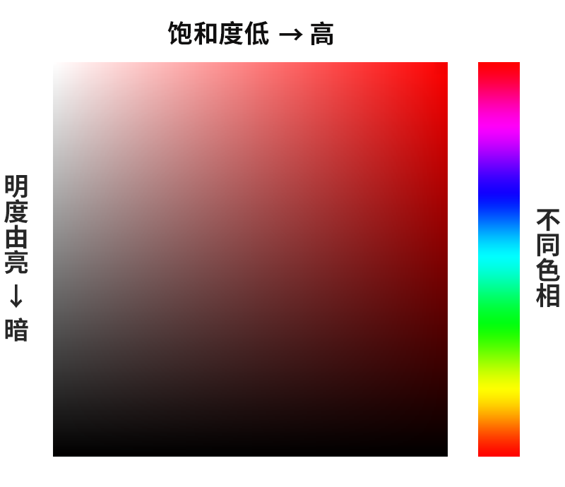 怎么把拾色器放ps工具栏_ps中拾色器的小方块_ps里拾色器界面介绍