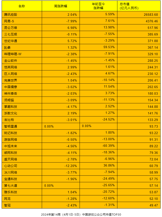 世界知名游戏公司_2024世界游戏公司排名_世界前10游戏公司