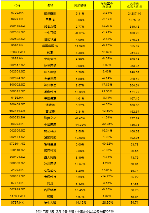 2024世界游戏公司排名_世界知名游戏公司_世界前10游戏公司