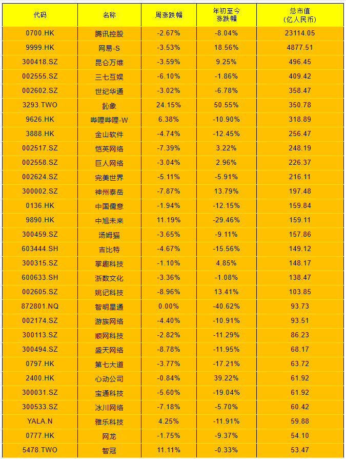 2024世界游戏公司排名_世界前10游戏公司_世界知名游戏公司