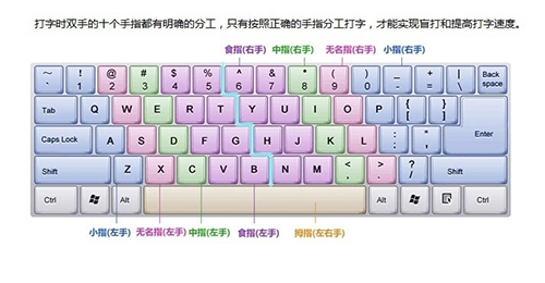 练键盘指法的app_小键盘指法练习软件_练键盘指法哪个软件或游戏好