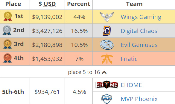 dota2匹配分差过大_dota2匹配水平等级_dota2怎么看普通匹配分