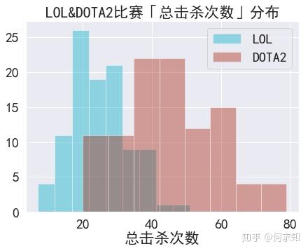 dota2匹配分差过大_dota2怎么看普通匹配分_dota2匹配水平等级