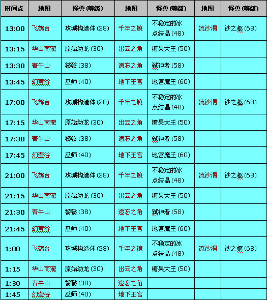 qq自由幻想金票换金币_qq自由幻想金币价格_qq自由幻想金币和金票的区别