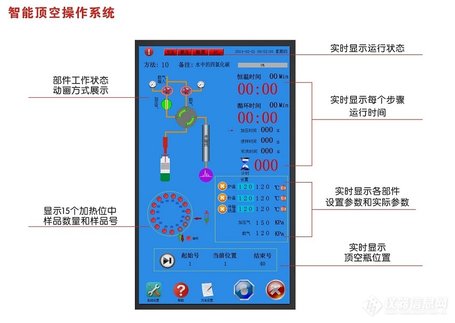 顶空进样器如何连接气相_顶空进样器操作规程_hss顶空进样器说明书