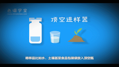 hss顶空进样器说明书_顶空进样器如何连接气相_顶空进样器操作规程