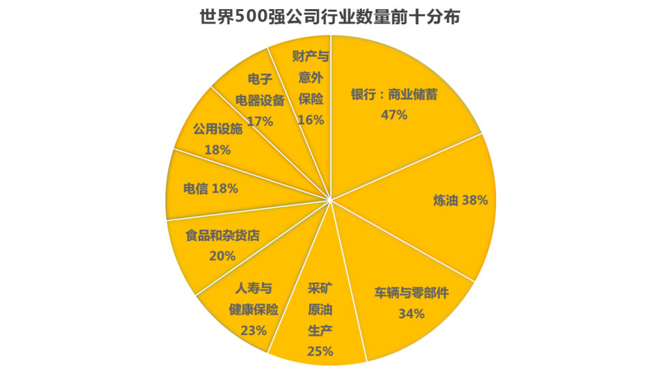 世界500强坚决不用的13种人_世界500强坚决不用的13种人_世界500强坚决不用的13种人