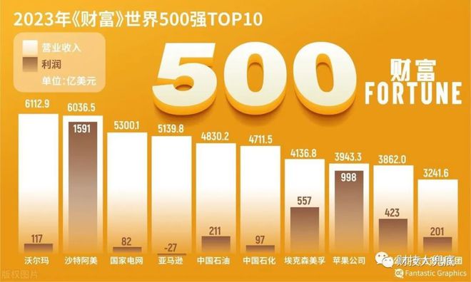 世界500强坚决不用的13种人_世界500强坚决不用的13种人_世界500强坚决不用的13种人