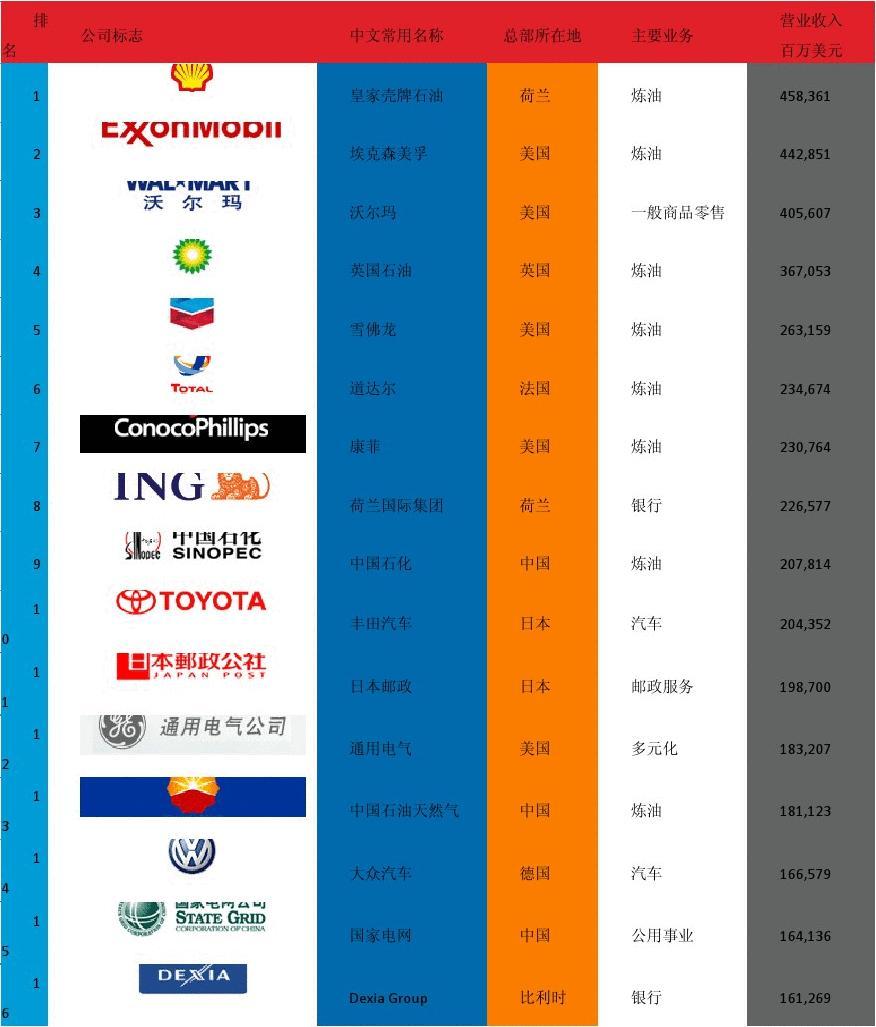 世界500强坚决不用的13种人_世界500强坚决不用的13种人_世界500强坚决不用的13种人