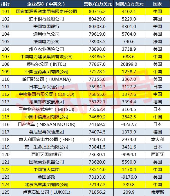 世界500强坚决不用的13种人_世界500强坚决不用的13种人_世界500强坚决不用的13种人