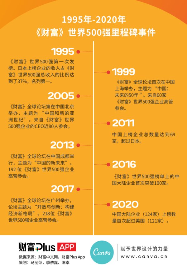 世界500强坚决不用的13种人_世界500强坚决不用的13种人_世界500强坚决不用的13种人