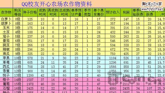 qq农场里的宠物技能在哪里_qq农场几级有宠物技能_qq农场宠物训练场在哪