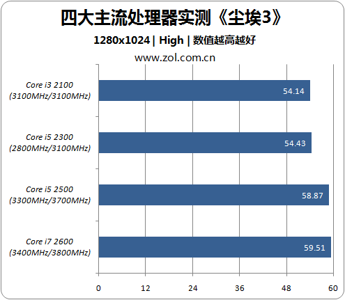 尘埃3完整版修改器_尘埃2.0免安装版下载_尘埃手机版