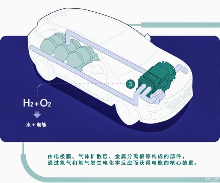 汽车eor是什么意思_汽车eoo是什么意思_eop在汽车中是什么意思