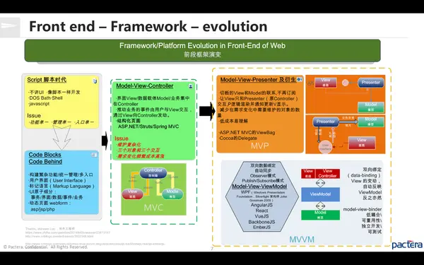 简单易用unity开发框架_unity开源游戏框架_unity游戏开发mvc框架