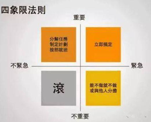 超级整理术:工作效率是整理出来的_高效整理术_整理技术