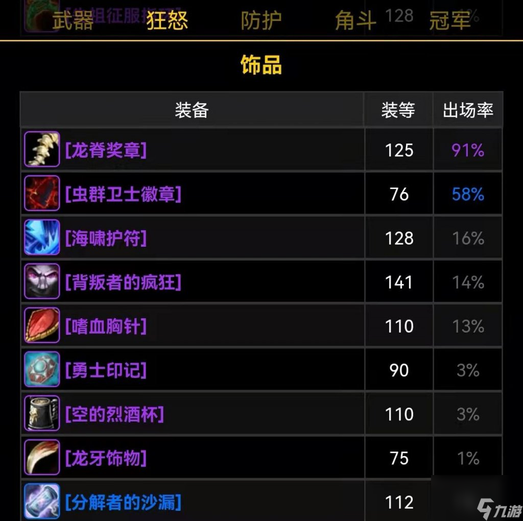 魔兽世界信仰套装_魔兽世界无信者是什么饰品_魔兽世界信仰套