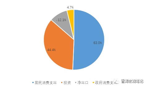 投入产出表直接消耗系数矩阵_投入产出表中直接消耗系数_投入产出直接消耗系数例题