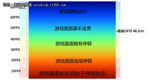 生化危机游戏对电脑配置要求_生化危机游戏需要什么配置_玩生化危机5需要什么配置