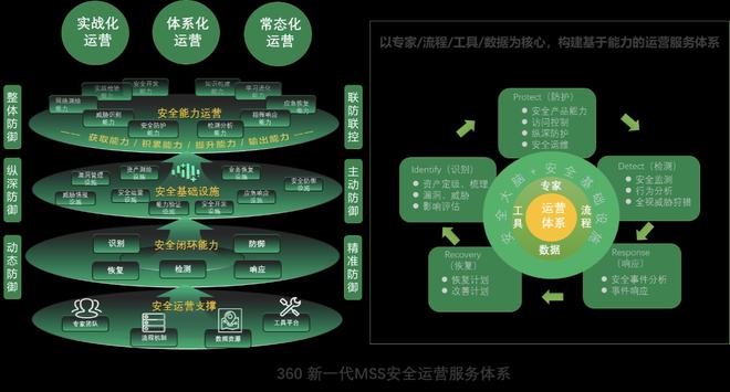 软件开发项目的wbs_软件项目开发工具_vxworks软件开发项目实例完全解析