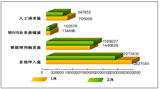 软件项目开发工具_软件开发项目的wbs_vxworks软件开发项目实例完全解析