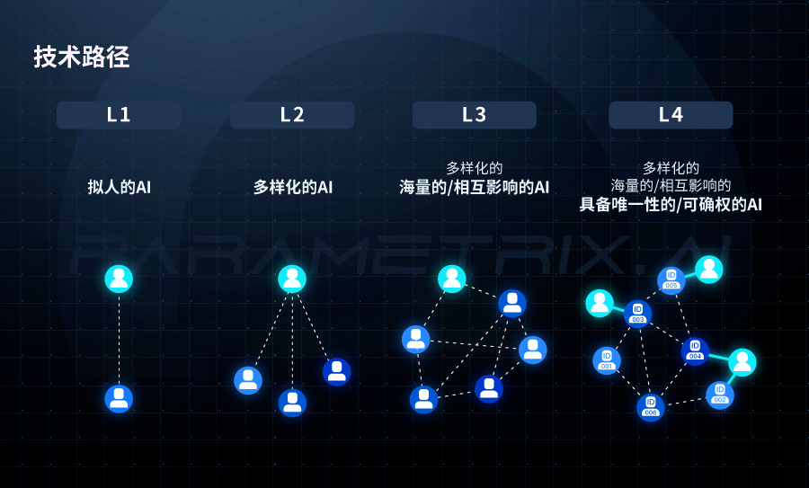 游戏开发团队组建_组建团队的游戏_组建一个游戏开发团队