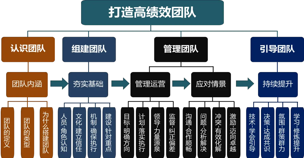 游戏开发团队组建_组建团队的游戏_组建一个游戏开发团队