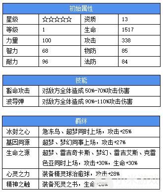 影骑线可以使用果实能力吗_影骑线可以使用果实能力吗_影骑线可以使用果实能力吗