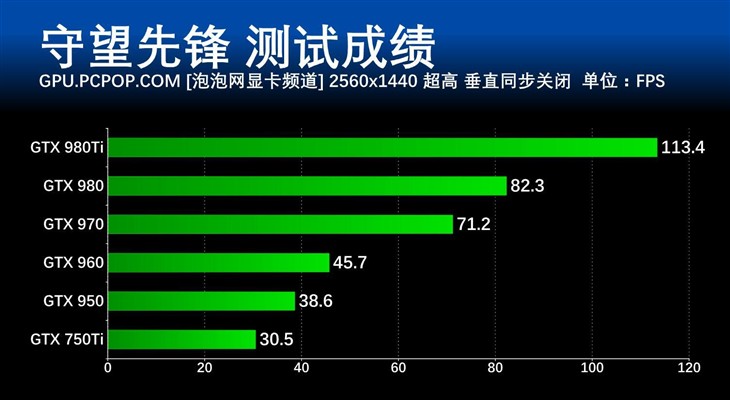 畅玩守望先锋的配置_守望先锋用什么配置_守望先锋什么配置能玩