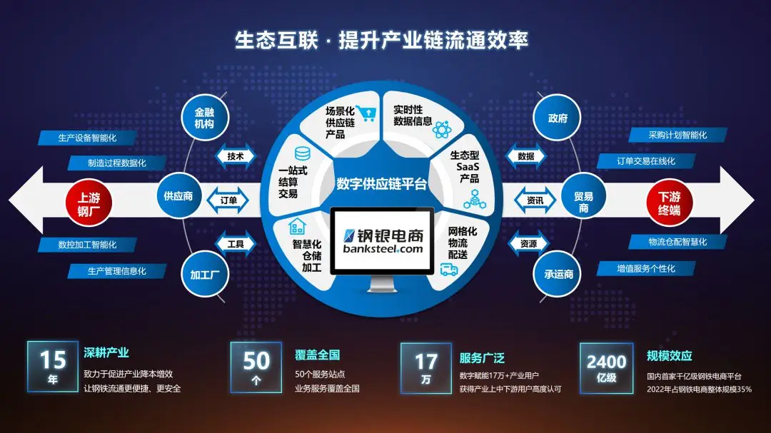 房地产行业网签是什么意思_房地产做网络是什么意思_q房网是什么企业