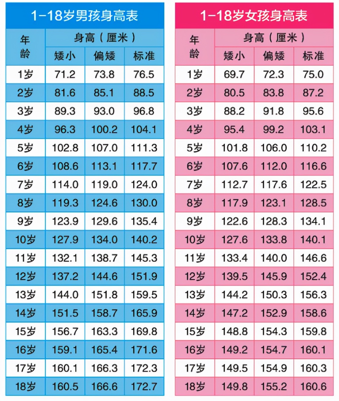 学生身高是什么变量_表示学生身高的数据是_学生的身高等于身高乘以多少