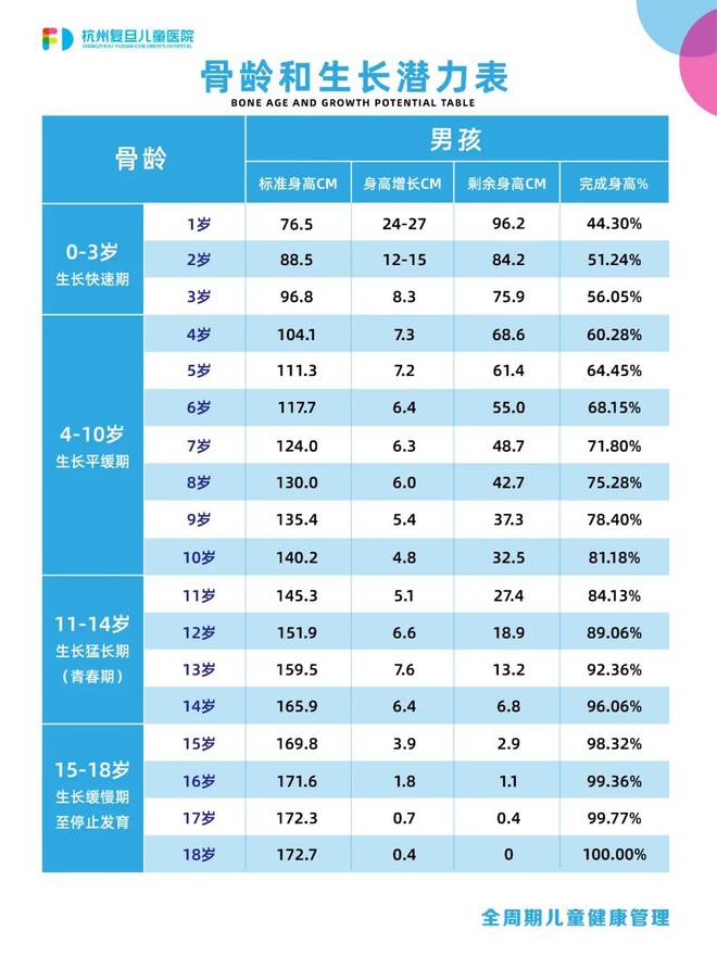 表示学生身高的数据是_学生身高是什么变量_学生的身高等于身高乘以多少