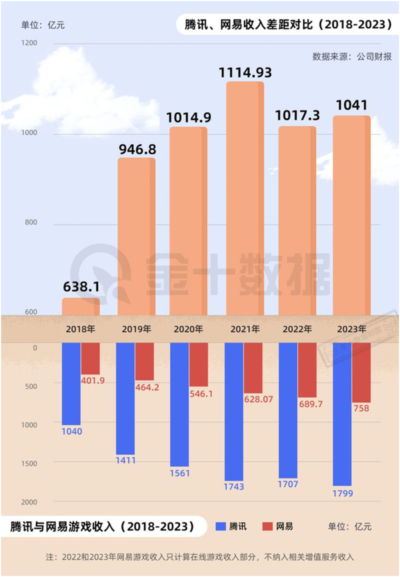 腾讯游戏抄袭被告官司_腾讯抄袭的游戏大全uc_腾讯游戏全是抄袭