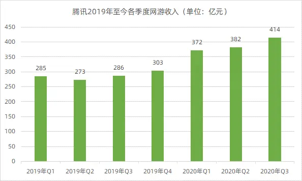 排行榜网络游戏公司_网络游戏公司排行榜_十大网络游戏公司