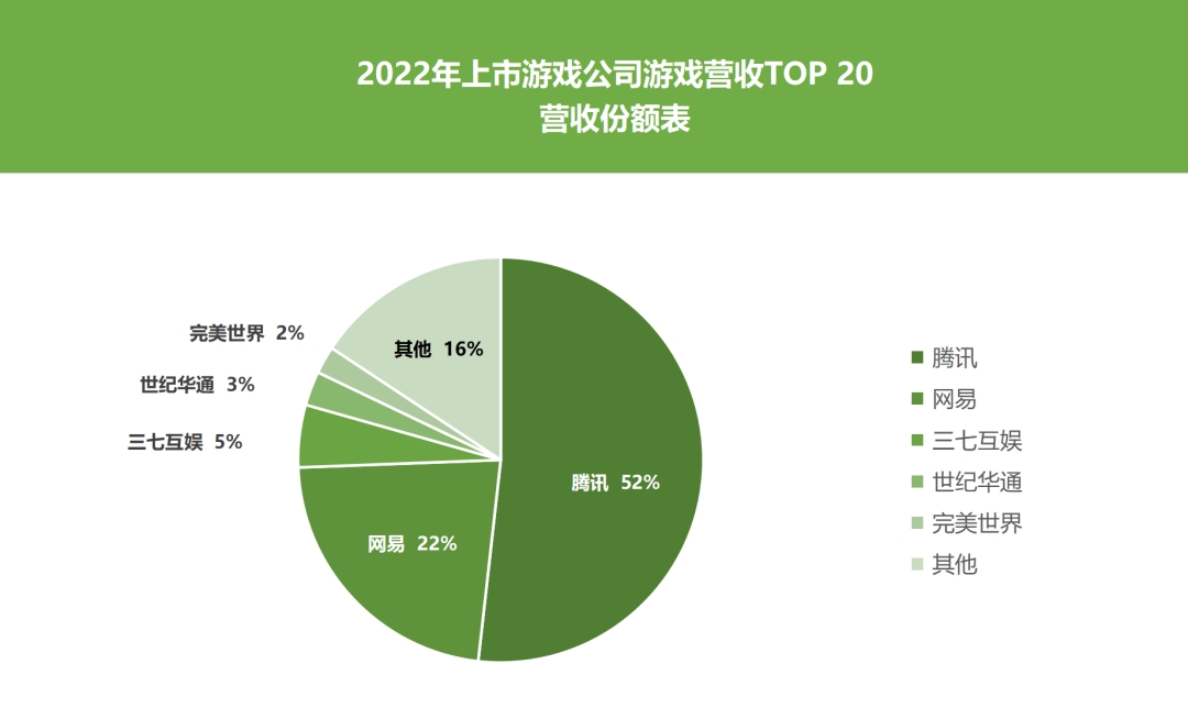 十大网络游戏公司_网络游戏公司排行榜_排行榜网络游戏公司