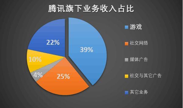 视频游戏行业_视频游戏公司有哪些_视频游戏公司