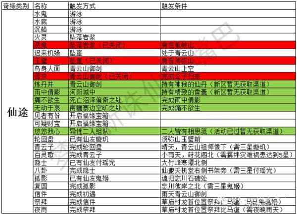 梦幻门派条件可以改吗_梦幻西游可以更换门派吗_梦幻西游改换门派