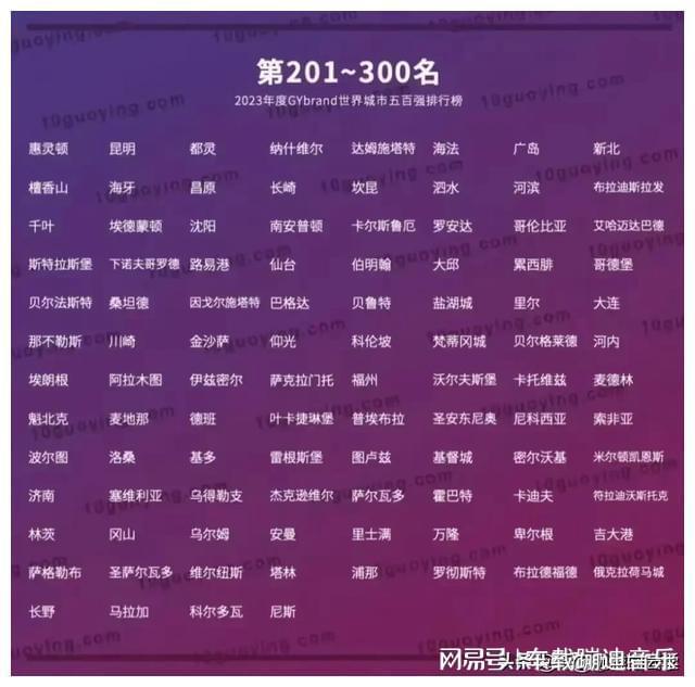 世界500强坚决不用的13种人 ppt_世界500强坚决不用的13种人 ppt_世界500强坚决不用的13种人 ppt