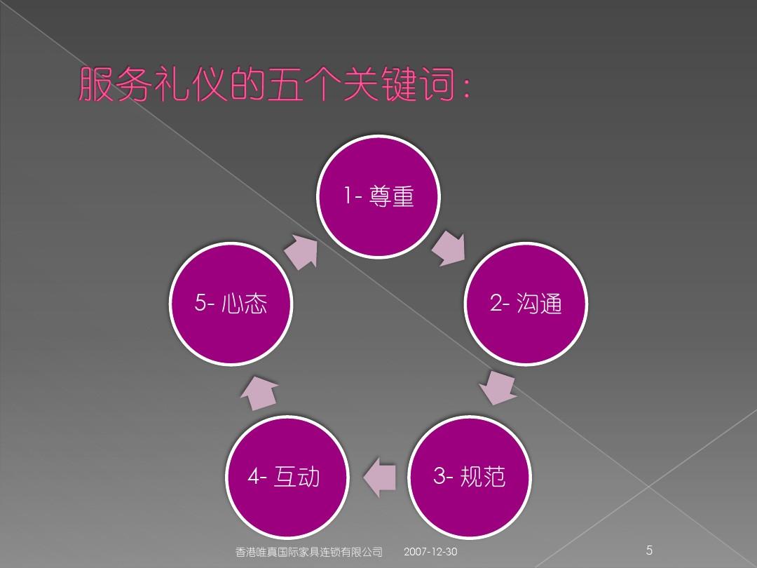 世界500强坚决不用的13种人 ppt_世界500强坚决不用的13种人 ppt_世界500强坚决不用的13种人 ppt